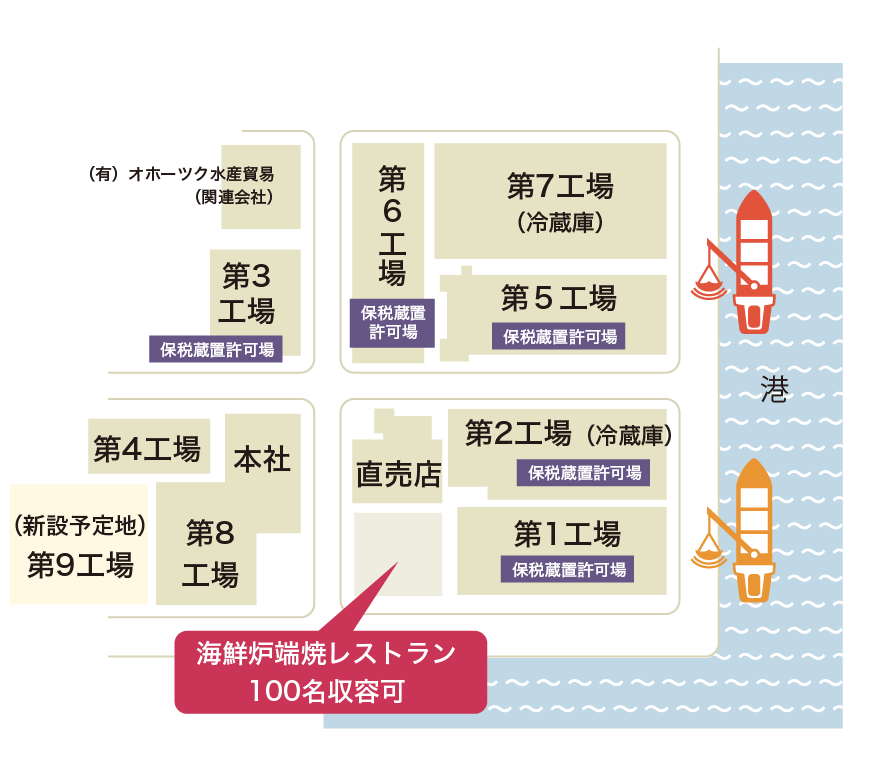 配置図